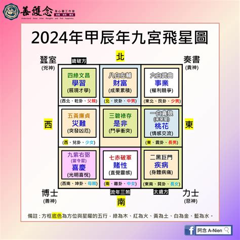 2024流年飛星|2024